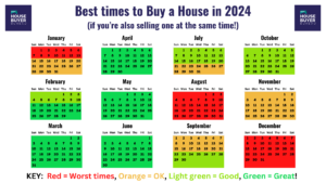 Best times to buy a house