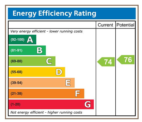 epc certificate